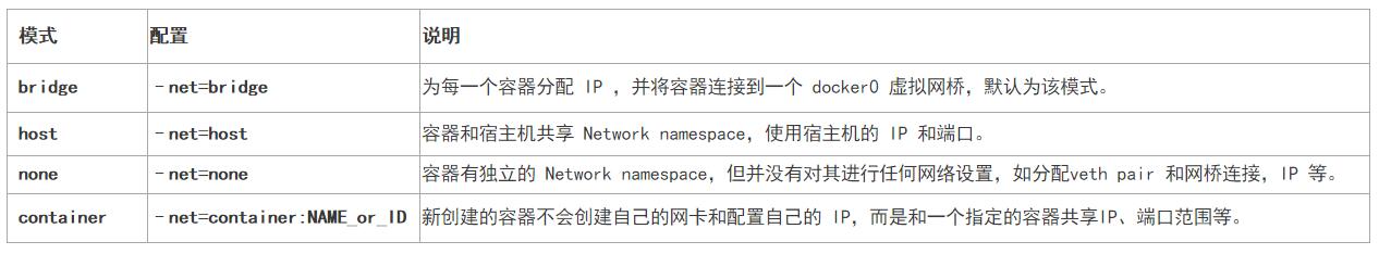 Docker网络模式及容器间通信详解